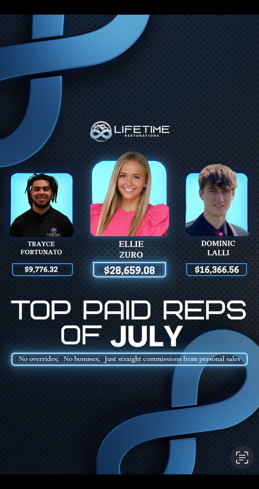 Lifetime Restorations monthly leaderboard: top paid reps of July, led by Ellie Zuro at $28,659